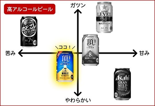 検証】何が違うの？ 5本の高アルコールビール&新ジャンルを飲み比べて