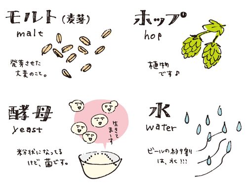 ビール入門 クラフトビールって何 イラストで分かりやすく解説 ビール女子