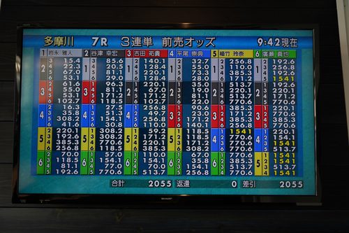 6種類のビールと初のボートレースに大盛況の1日！『ビール女子会 in